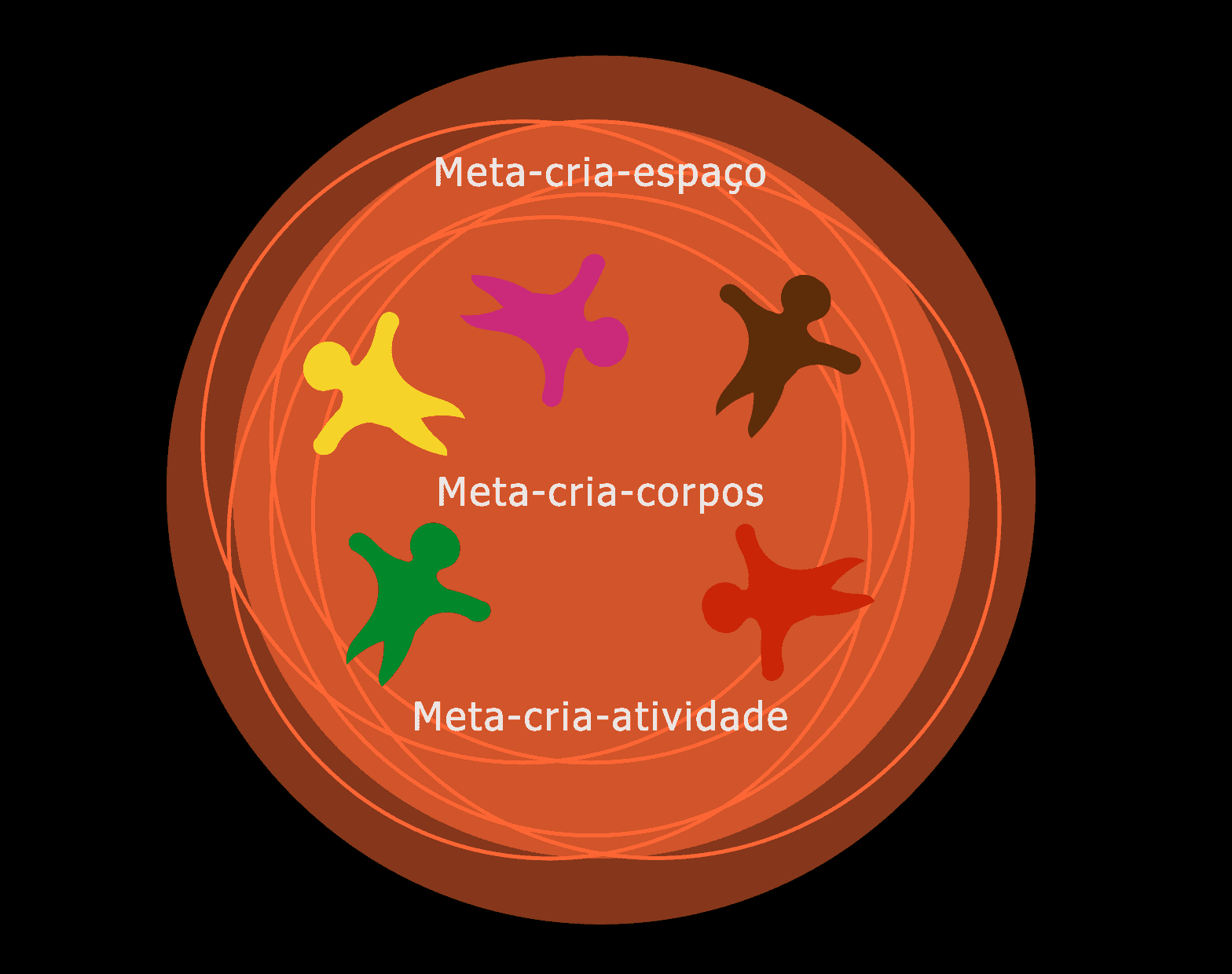 http://www.usabilidoido.com.br/imagens/metacriatividade.png