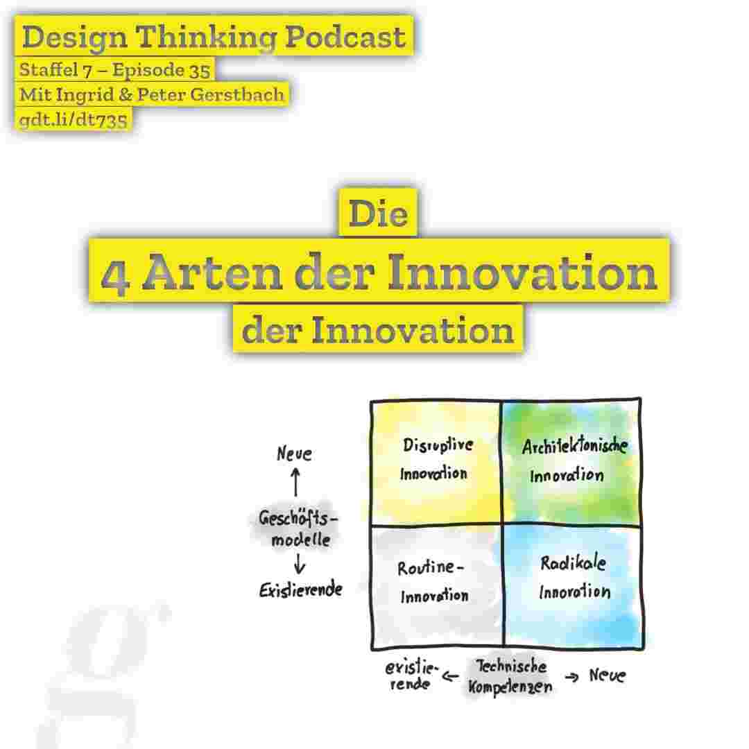 https://gerstbach.at/wp-content/uploads/2025/12/dt735-4-arten-der-innovation.jpg