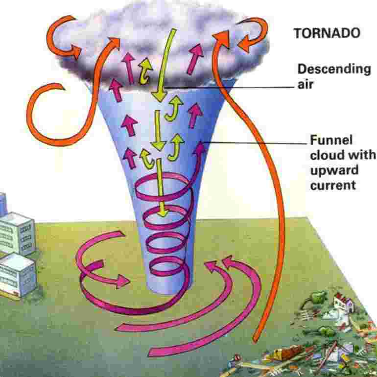 https://pbcdn1.podbean.com/imglogo/ep-logo/pbblog9439322/Tornado_Diagram_xt2sv7.jpg