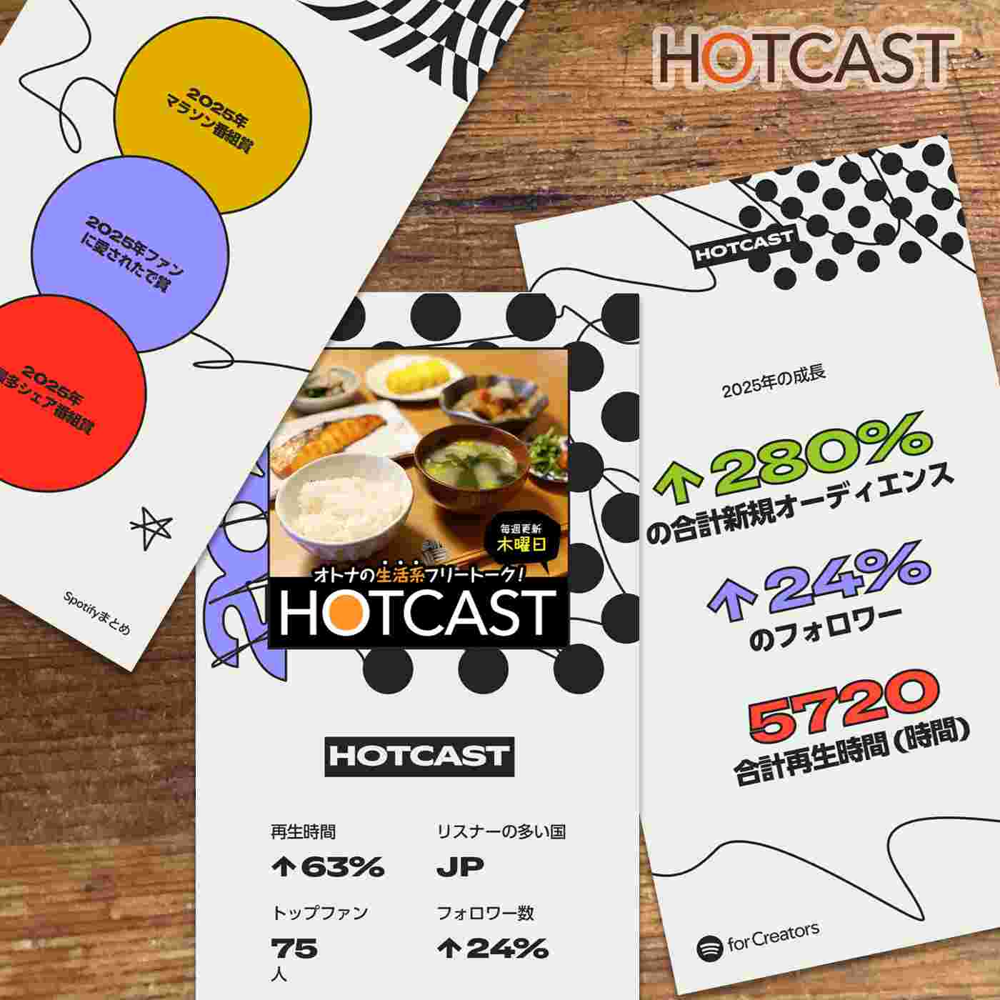 https://radio.hotcast.info/wp-content/uploads/2025/12/20251218.jpg