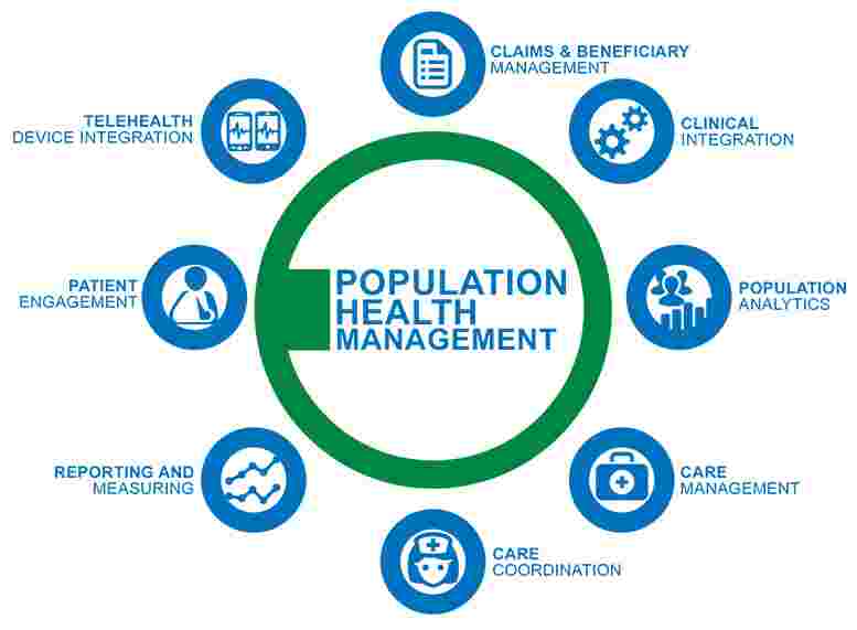 https://static.libsyn.com/p/assets/2/0/d/6/20d6c3b3e03dacab/Population-Health.jpg